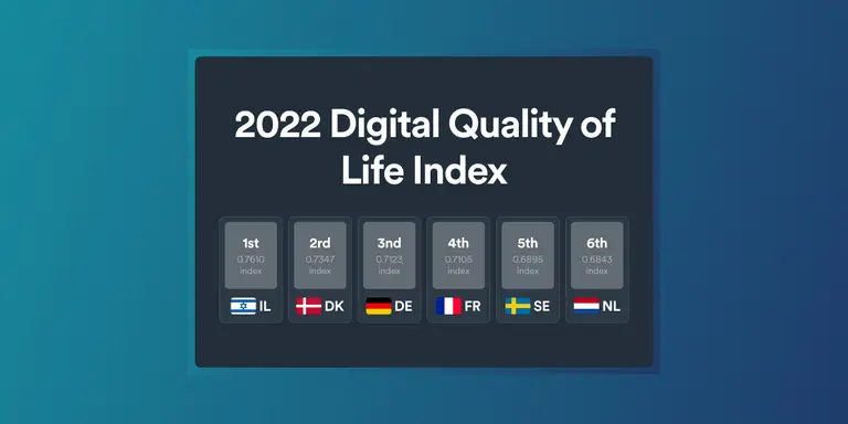 Digitaler Lebensqualität-Index 2022