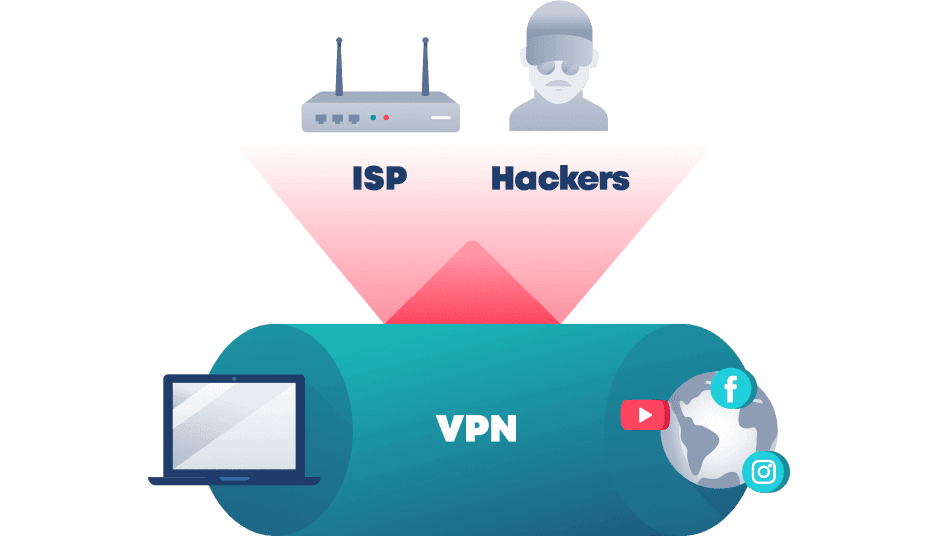 Let's take a step-by-step lookat how this works.