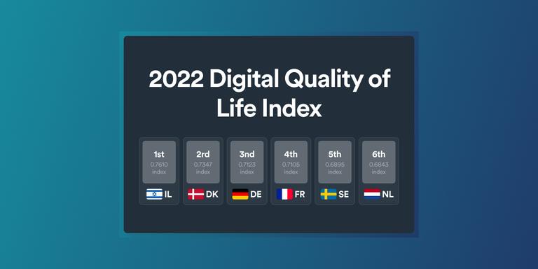 Índice de calidad de vida digital 2022